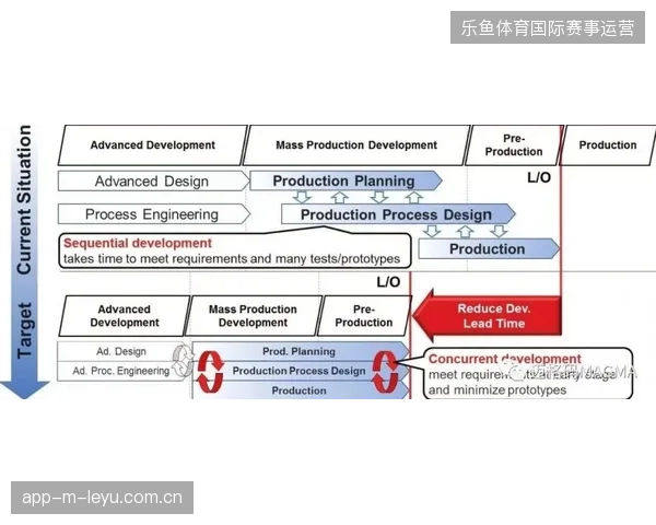 跨国票务结算协议优化如何缩短世界杯票务二级市场回款周期 跨国票务结算协议优化如何缩短世界杯票务二级市场回款周期
